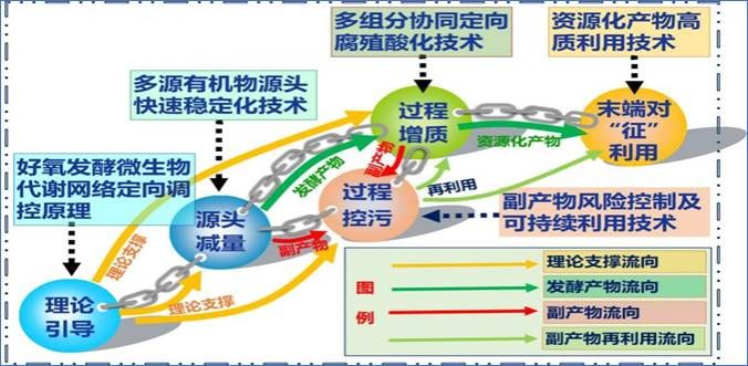 图示描述已自动生成